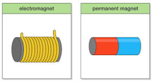 Permanent Magnets and Electromagnets. 