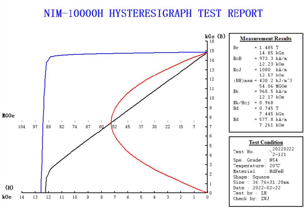 high-performance N55 Neodymium Magnets