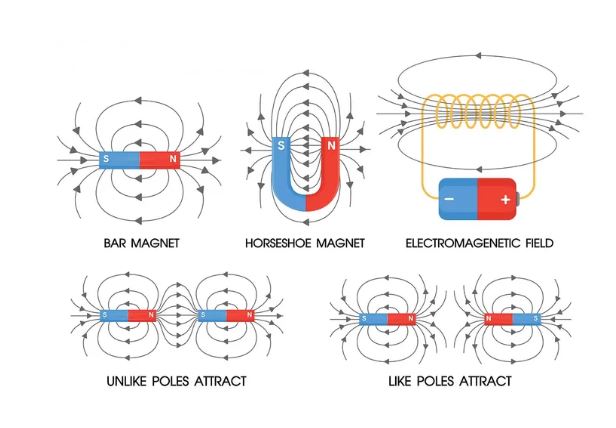 Permanent Magnet