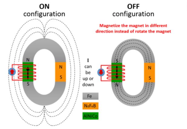 Permanent Magnet