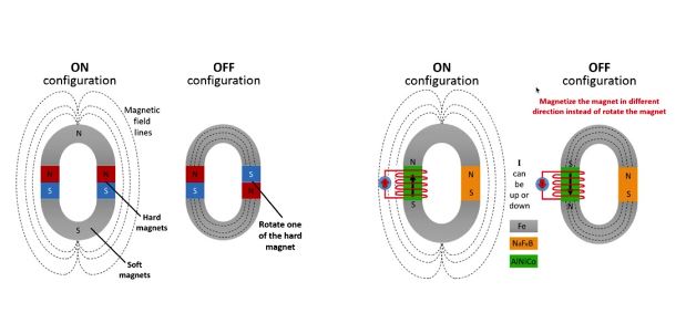 Permanent Magnet