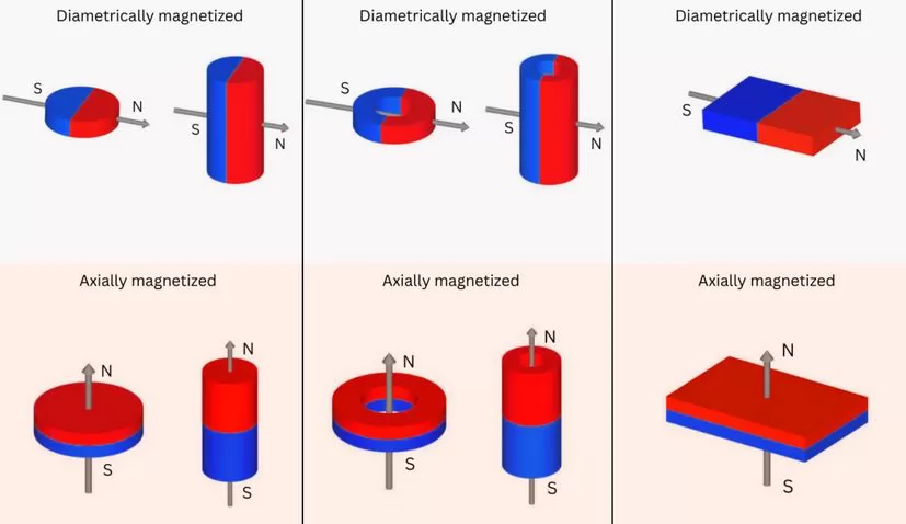 Comparison between N35 and N52 magnets' pull force