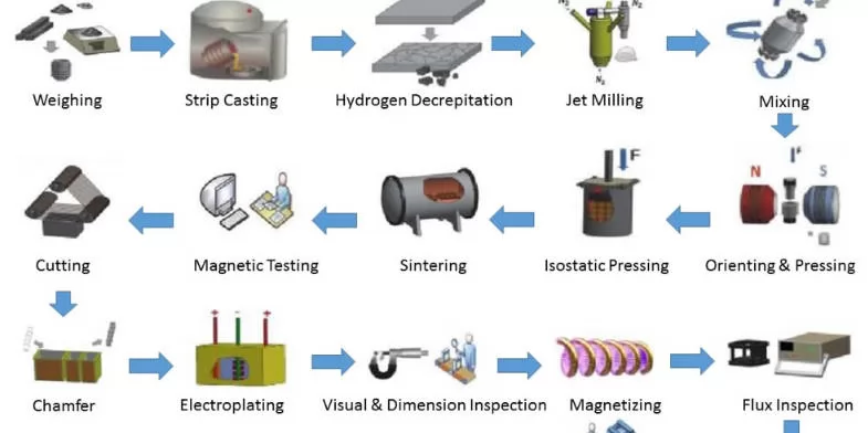 Permanent Magnet Systems