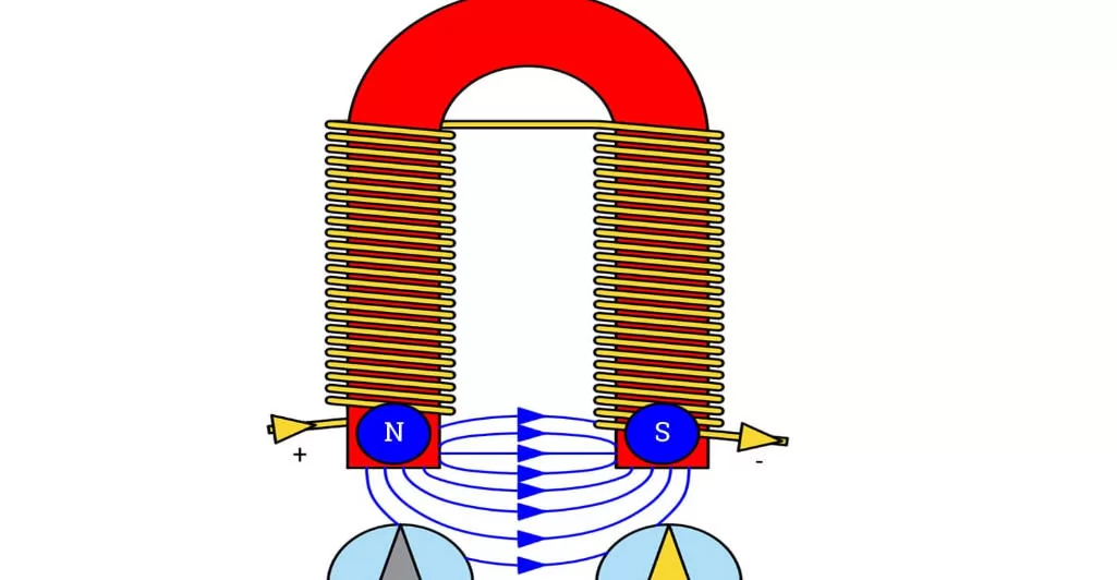 Magnetic Materials Explained